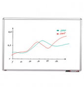 Whiteboard SC467813, 90x 60cm, spezialbeschichtet, Aluminiumrahmen