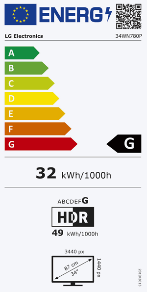 Energieeffizienz Label