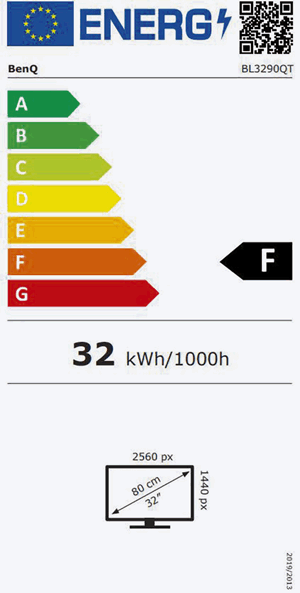 Energieeffizienz Label