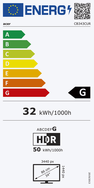 Energieeffizienz Label