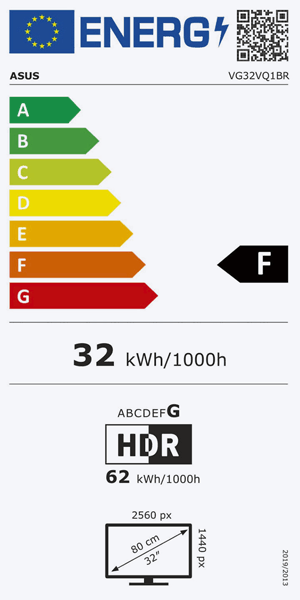 Energieeffizienz Label